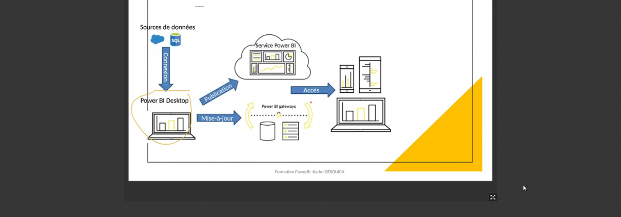 France Formation Microsoft Power BI Workshop 2