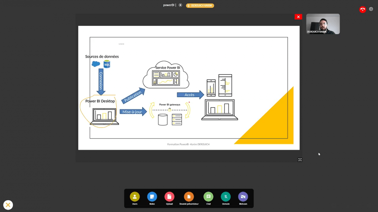 Formation microsoft power bi paris al sharq youth