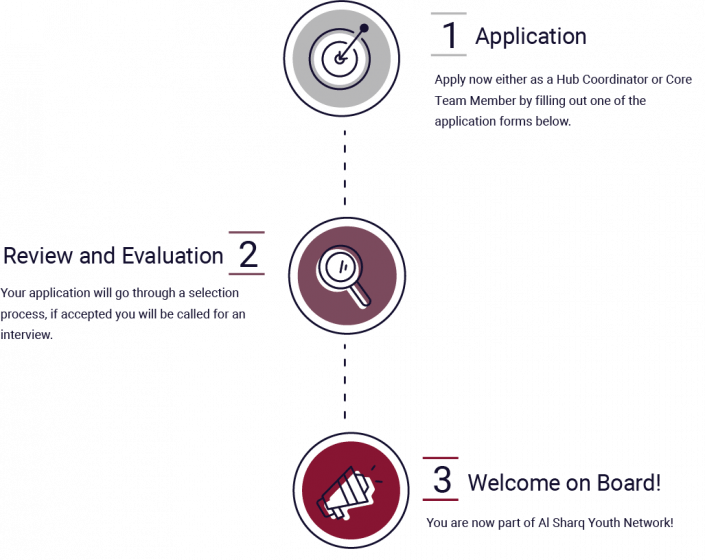 Join our 202223 Hub Cycle! Al Sharq Youth